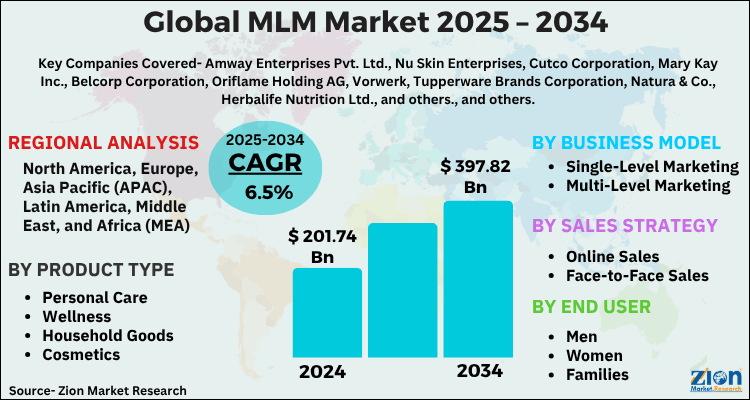 MLM Market