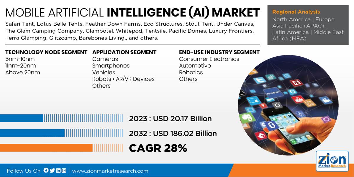 Global Mobile Artificial Intelligence (AI) Market