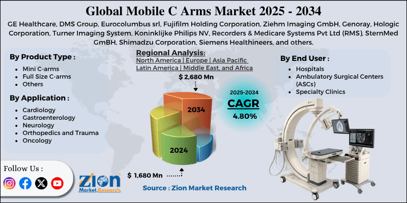 Mobile C Arms Market