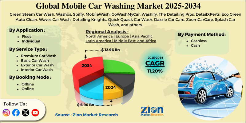 Mobile Car Washing Market