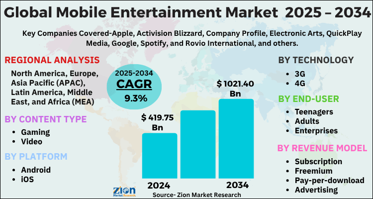 Mobile Entertainment Market