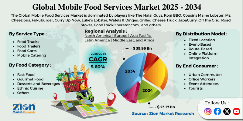Mobile Food Services Market