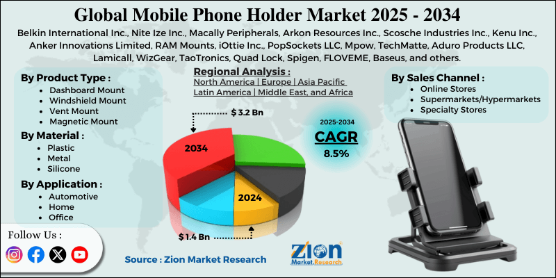 Mobile Phone Holder Market