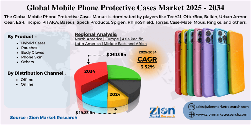 Mobile Phone Protective Cases Market