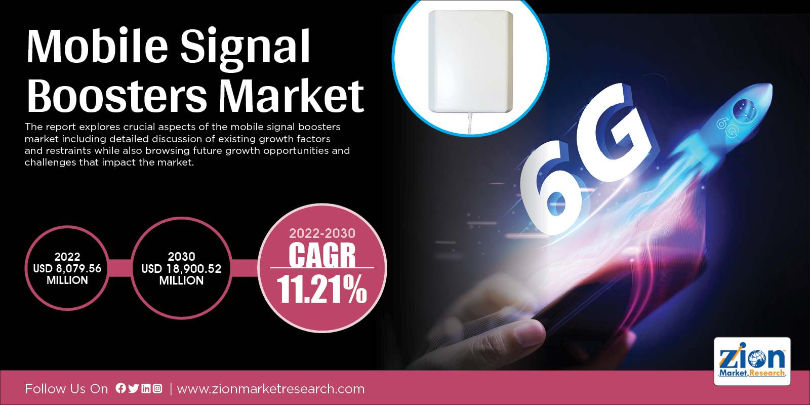 Global Mobile Signal Boosters Market Size