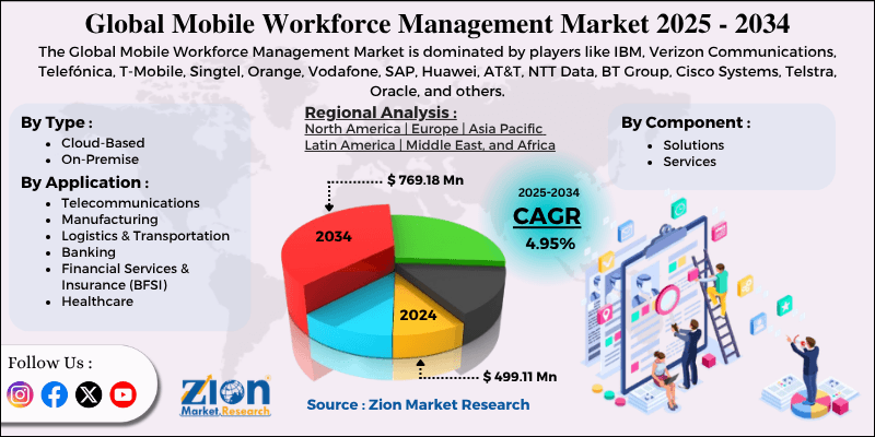 Mobile Workforce Management Market