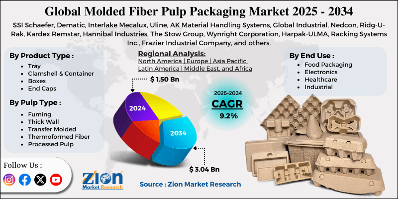 Molded Fiber Pulp Packaging Market
