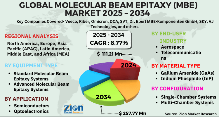 Molecular Beam Epitaxy (MBE) Market