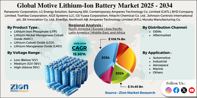 Motive Lithium-Ion Battery Market