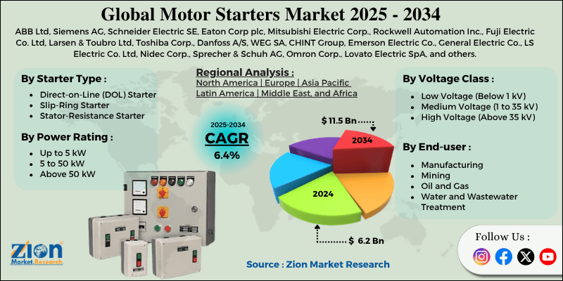 Motor Starters Market