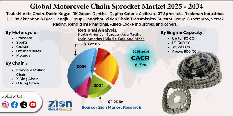 Motorcycle Chain Sprocket Market
