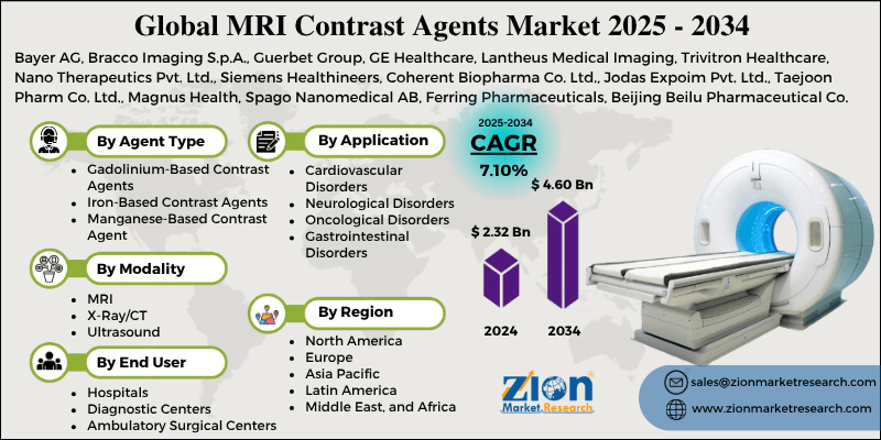 MRI Contrast Agents Market