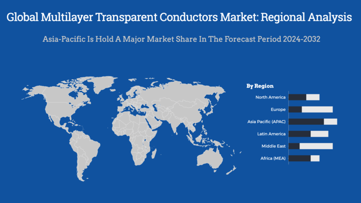 Global Multilayer Transparent Conductors Market Regional Analysis