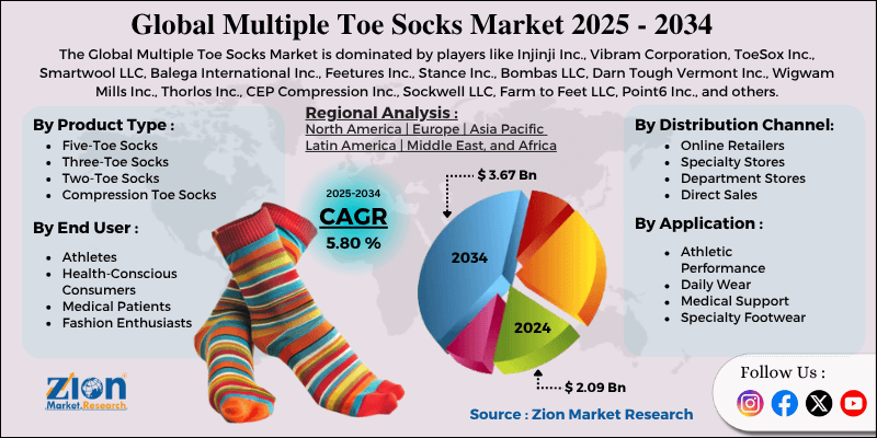 Multiple Toe Socks Market