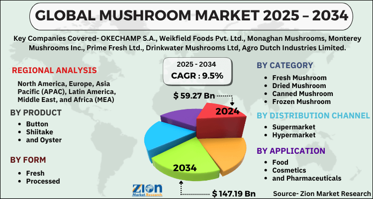 Mushroom Market