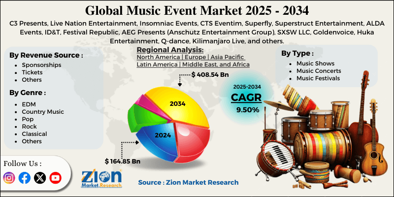 Music Event Market