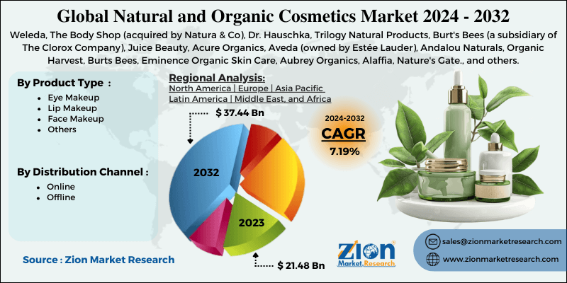 Natural and Organic Cosmetics Market