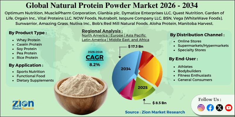 Natural Protein Powder Market