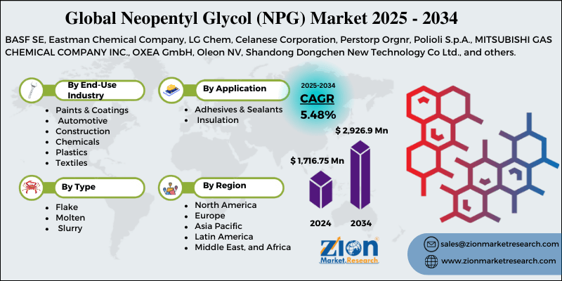 Neopentyl Glycol (NPG) Market