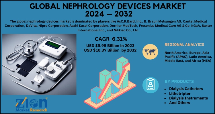 Nephrology Devices Market