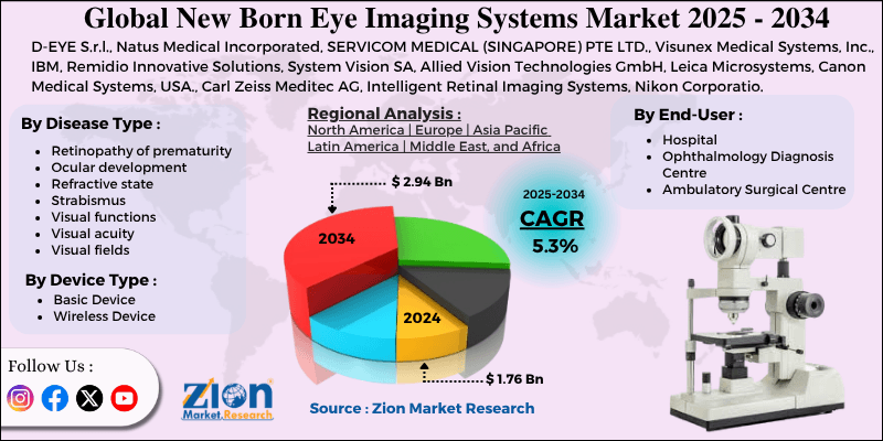 New Born Eye Imaging Systems Market
