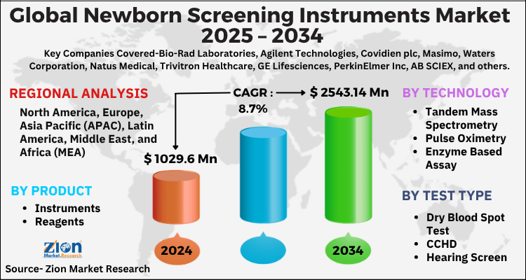 Global Newborn Screening Instruments Market