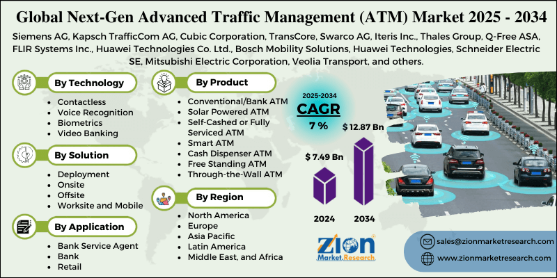 Next-Gen Advanced Traffic Management (ATM) Market