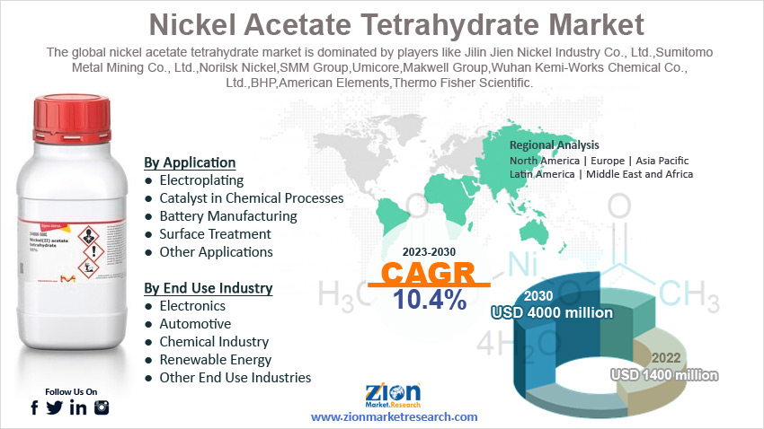 Global Nickel Acetate Tetrahydrate Market Size