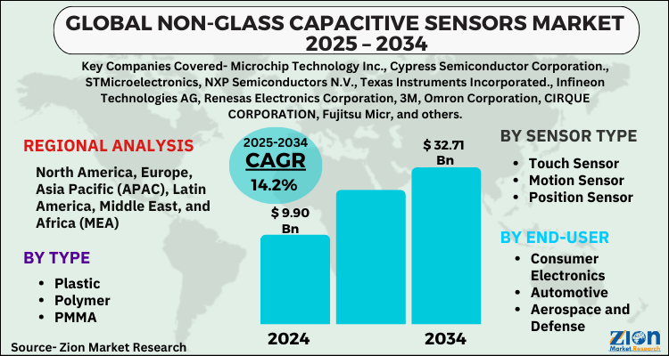 Non-Glass Capacitive Sensors Market