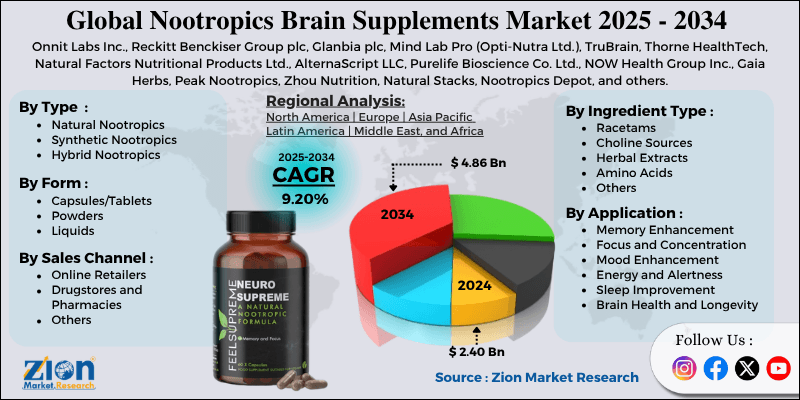 Nootropics Brain Supplements Market