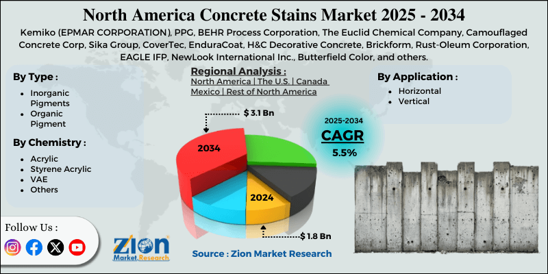 North America Concrete Stains Market