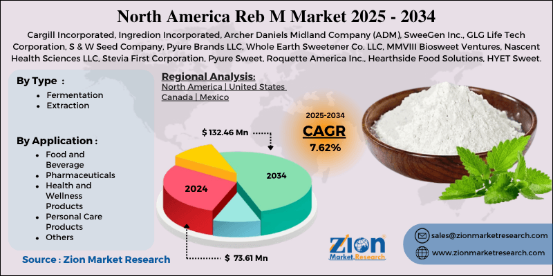 North America Reb M Market