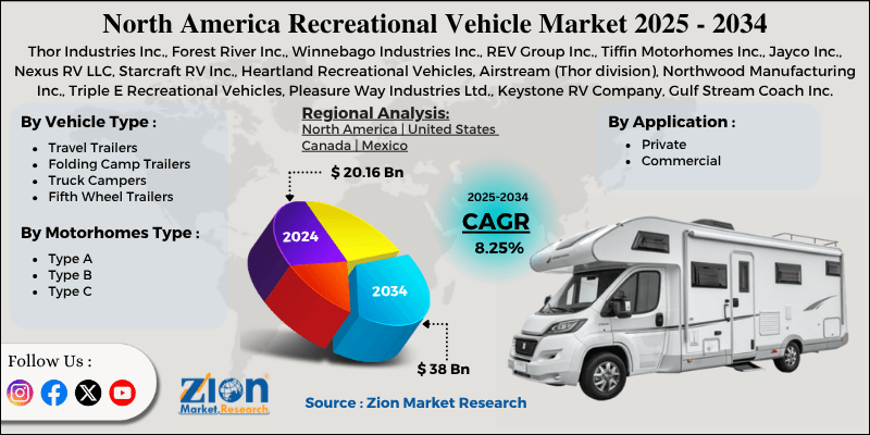 North America Recreational Vehicle Market