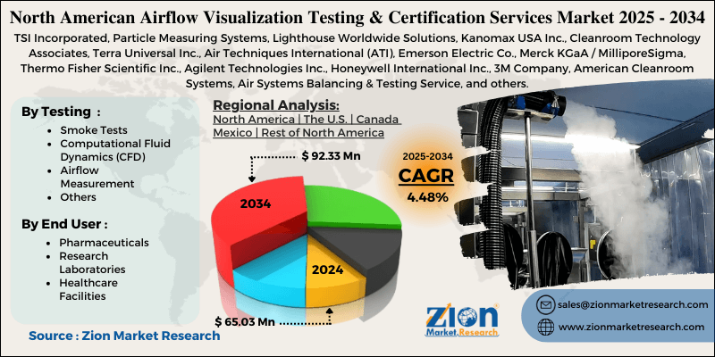 North American Airflow Visualization Testing And Certification Services Market