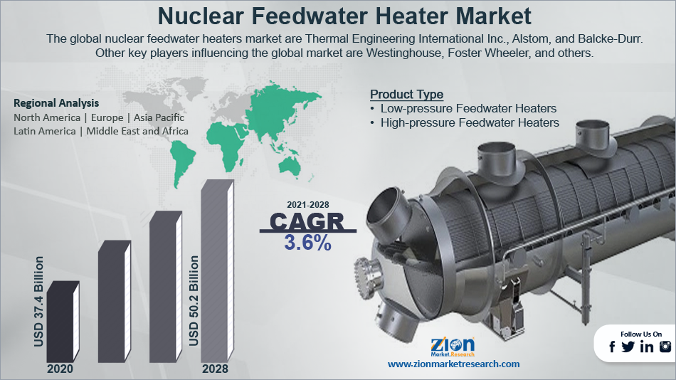 Global Nuclear Feedwater Heater Market Size