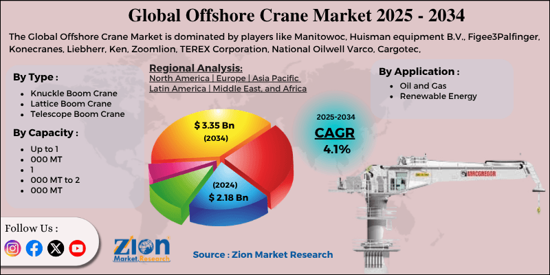 Offshore Crane Market