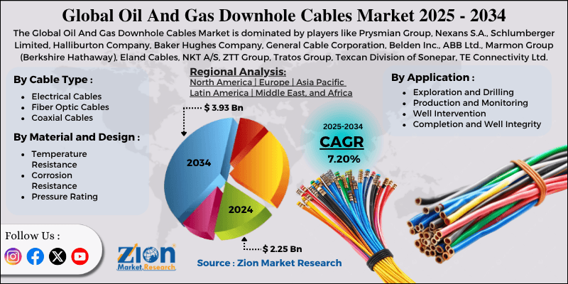 Oil And Gas Downhole Cables Market