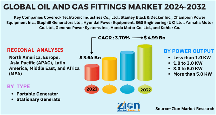 Oil and Gas Fittings Market
