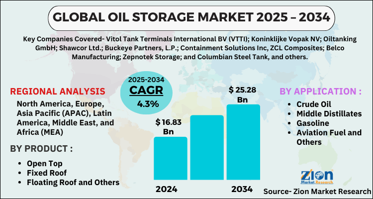 Oil Storage Market