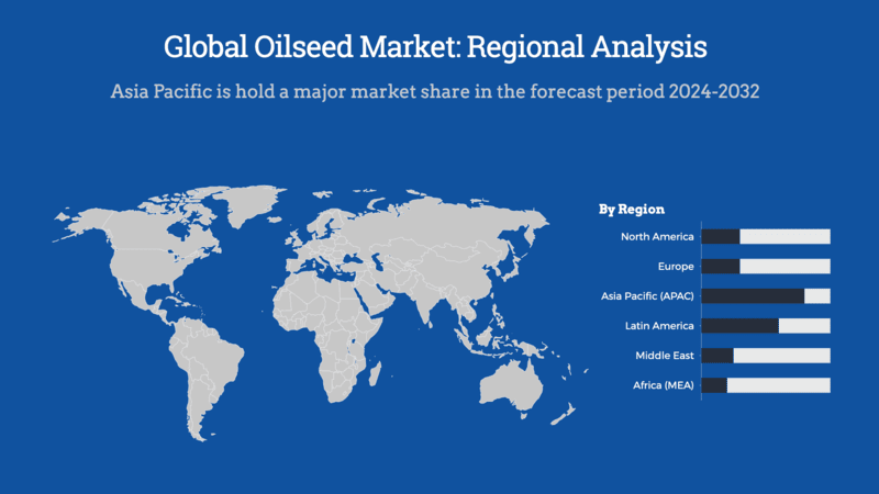 Oilseed Market Regional Analysis