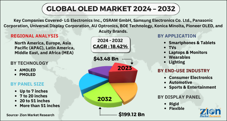 OLED Market