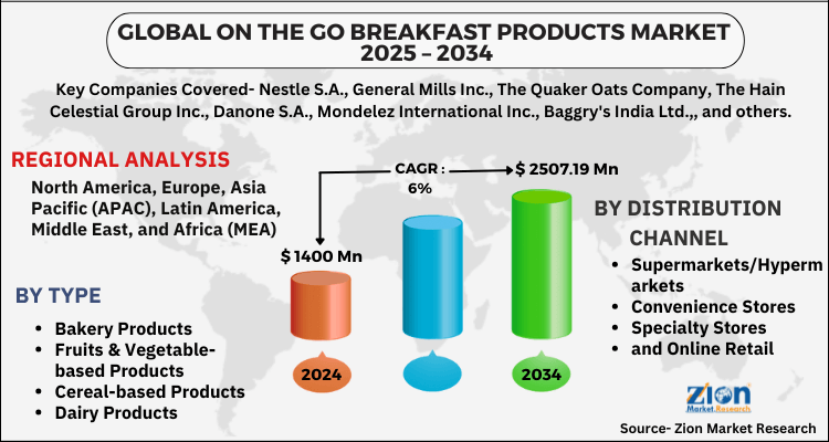 On The Go Breakfast Products Market