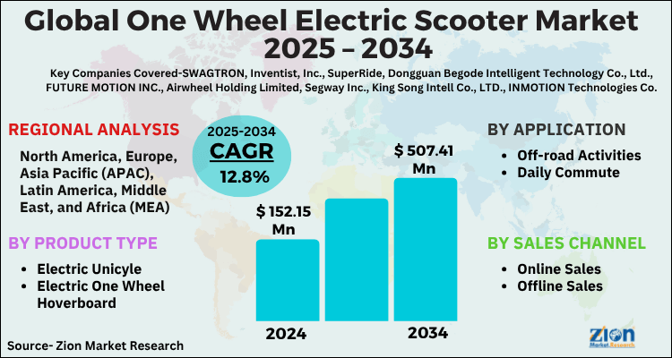 Global One Wheel Electric Scooter Market