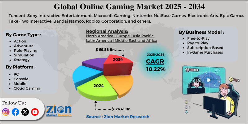Online Gaming Market