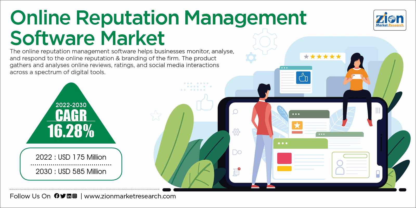 Global Online Reputation Management Software Market Size
