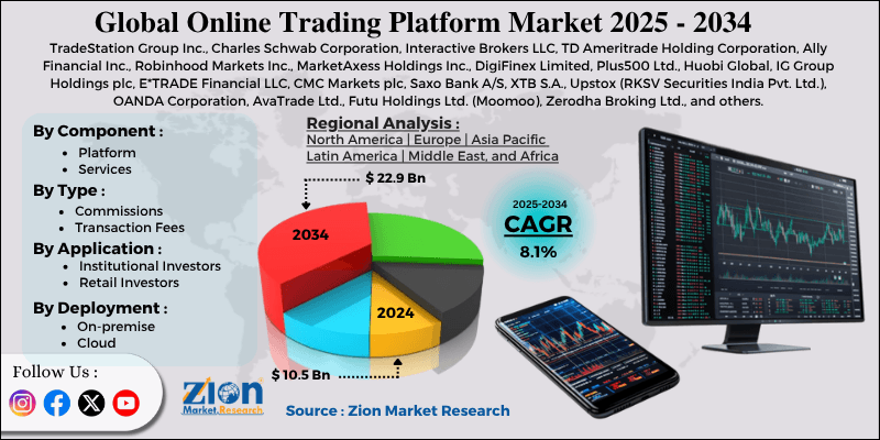 Online Trading Platform Market