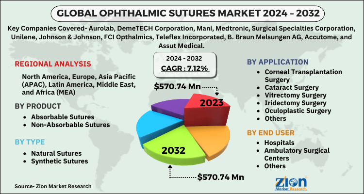 Ophthalmic Sutures Market