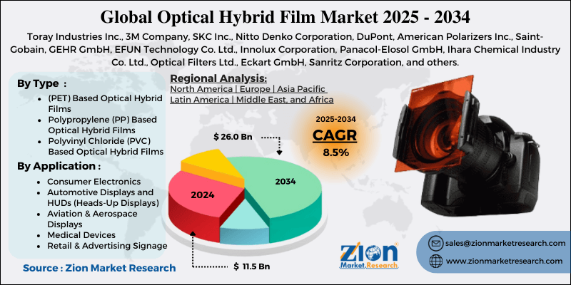 Optical Hybrid Film Market