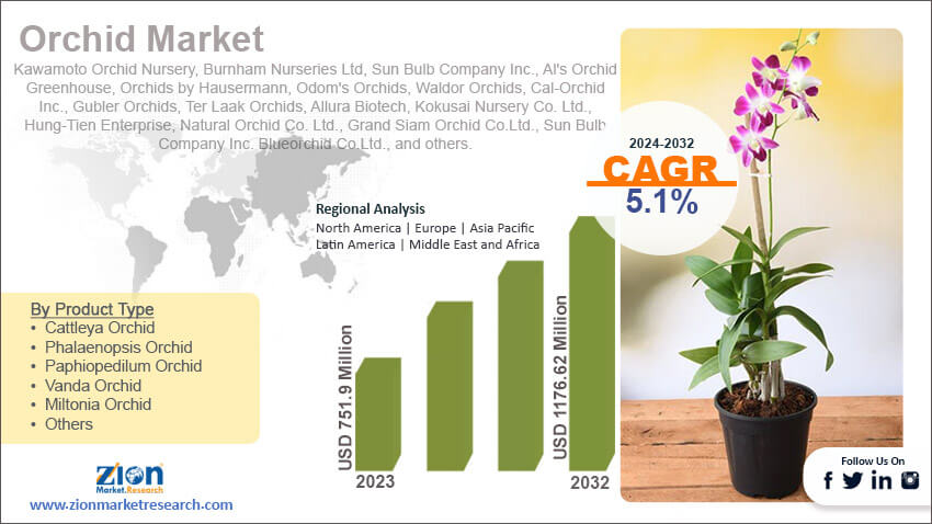 Global Orchid Market 