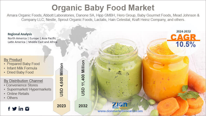 Global Organic Baby Food Market